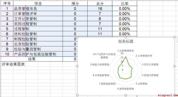 excel如何制作雷达图