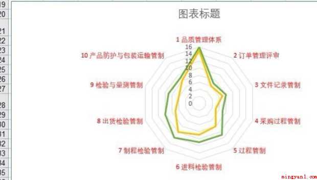 excel如何制作雷达图