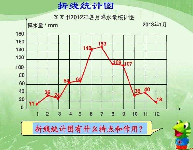 折线统计图的特性是什么