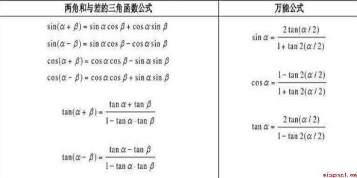 常用的三角函数公式有哪些