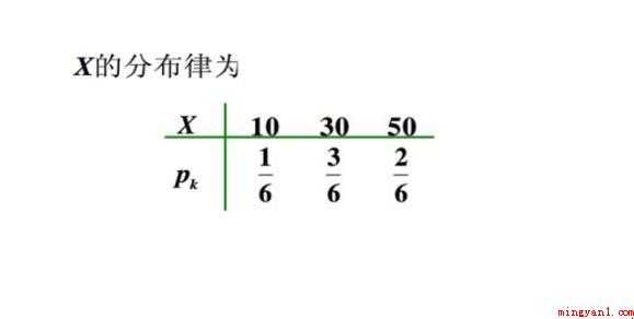 如何计算数学期望值