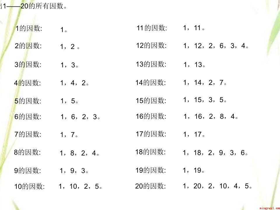合数有哪些