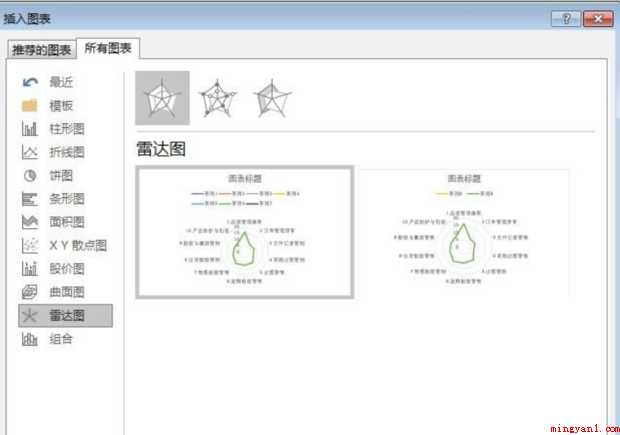 excel如何制作雷达图