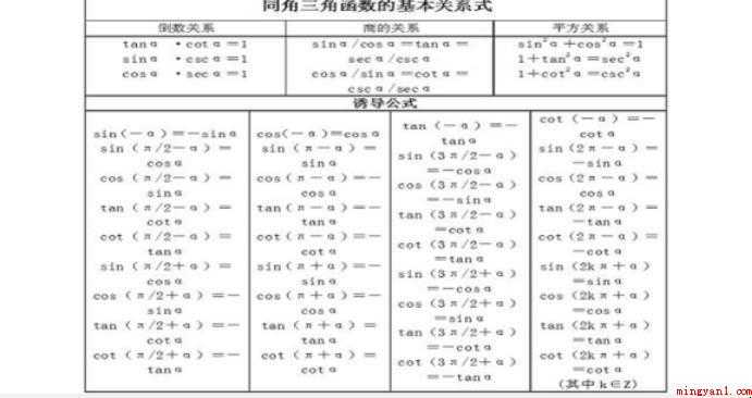 常用的三角函数公式有哪些