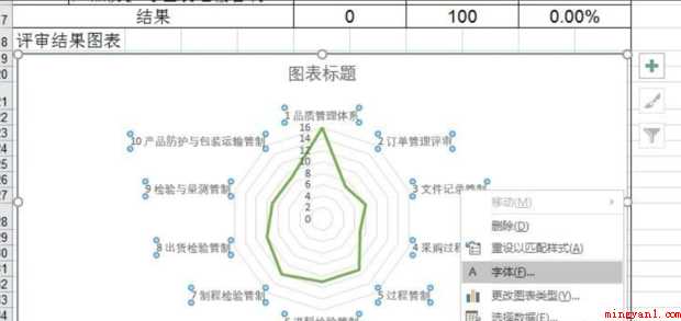 excel如何制作雷达图