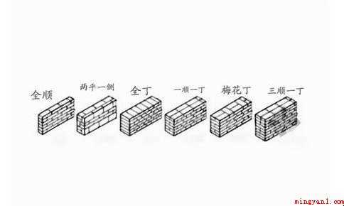 建筑中一顺一丁是什么意思