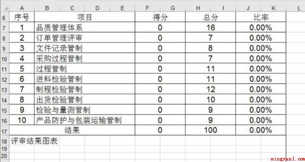 excel如何制作雷达图