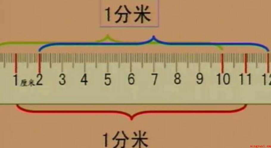 1分米等于多少厘米