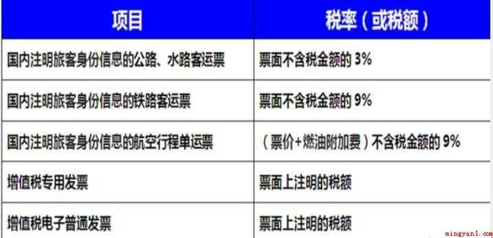 车票抵扣如何申报