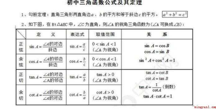常用的三角函数公式有哪些