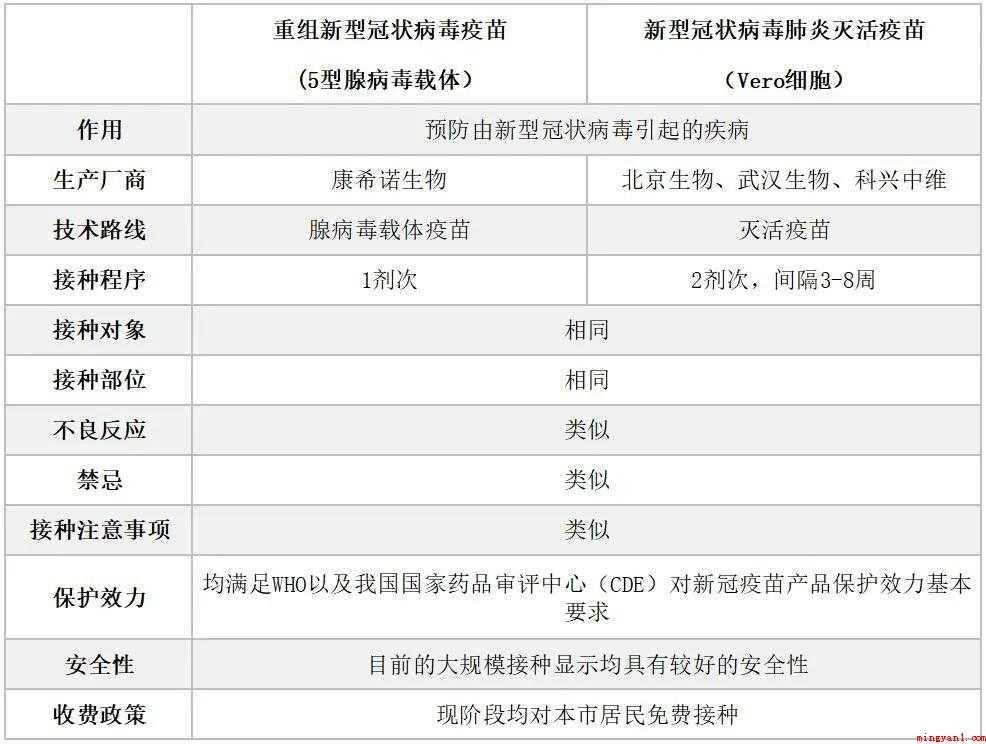 上海市新冠疫苗打几针