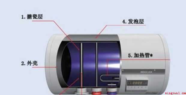怎样清洗电热水器