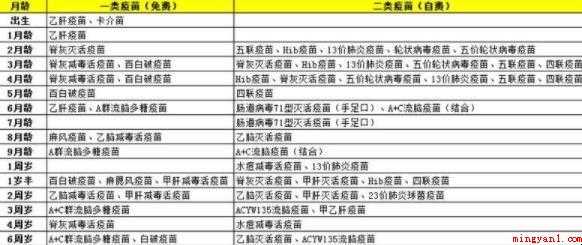 疫苗批号