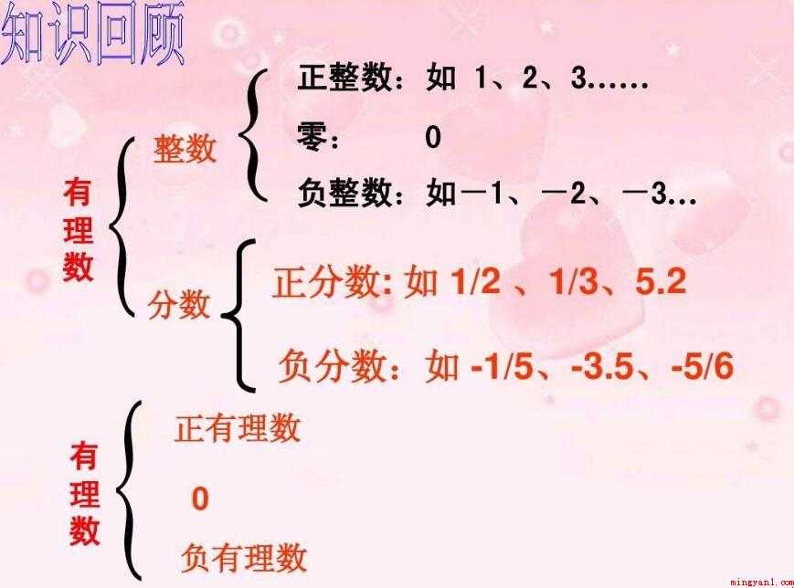 什么是有理数