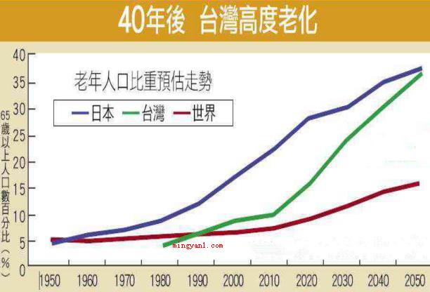 台湾有多少人口(简略回应到了2021年,台湾人口仅为2356)
