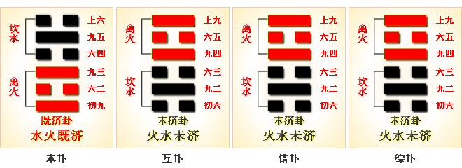 水火既济是指(中医药学中所指的“水火既济”,是使用五行学说中五行相生相克的)
