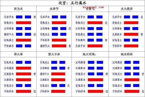 水火既济是指(中医药学中所指的“水火既济”,是使用五行学说中五行相生相克的)