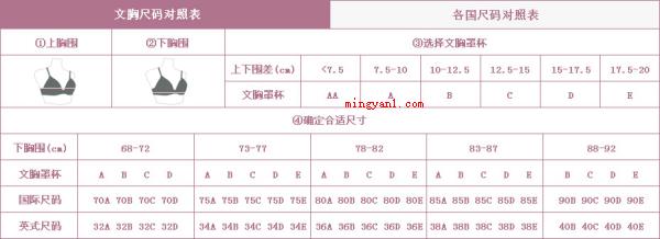 胸罩abcd尺码表怎么算（简略回应胸罩型号规格是由胸罩规格和罩杯尺寸两部分组成的）