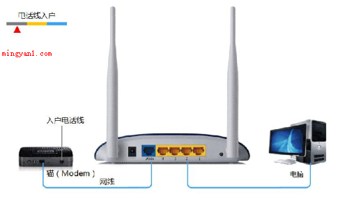 tp-link路由器怎么设置?(TP)