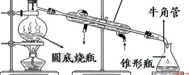 去离子水和蒸馏水的区别(离子交换树脂用于去除水中的阴离子和阳离子)