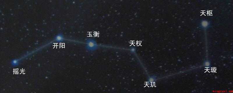 北斗星有什么作用（北斗星可以用来指明方向）