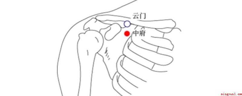 云门的准确位置图和作用