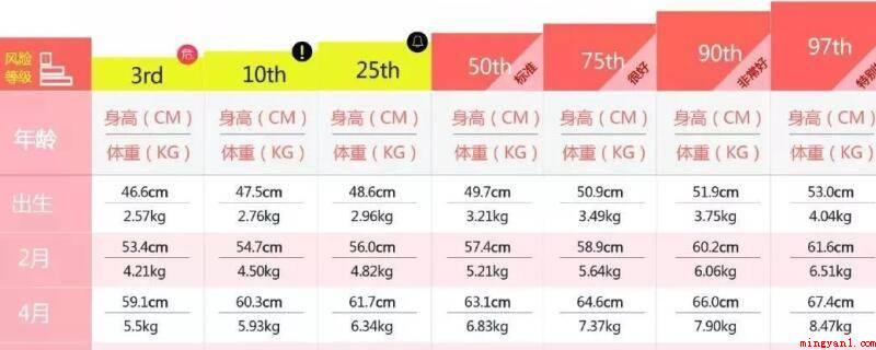 身高体重标准表(女生标准身高体重计算公式)