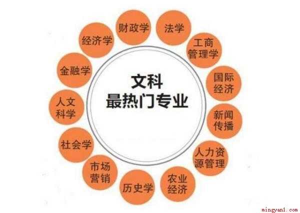 文科有哪些专业?(高考文科生有哪些专业?)