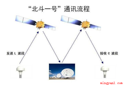 北斗定位掉线是什么意思?(北斗定位掉线是什么意思?)