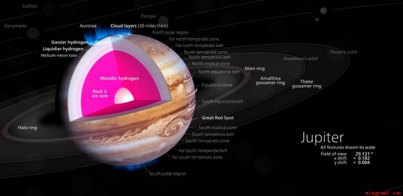 木星在中国古代被称为什么星？（01岁星木星在中国古代被称为岁星）