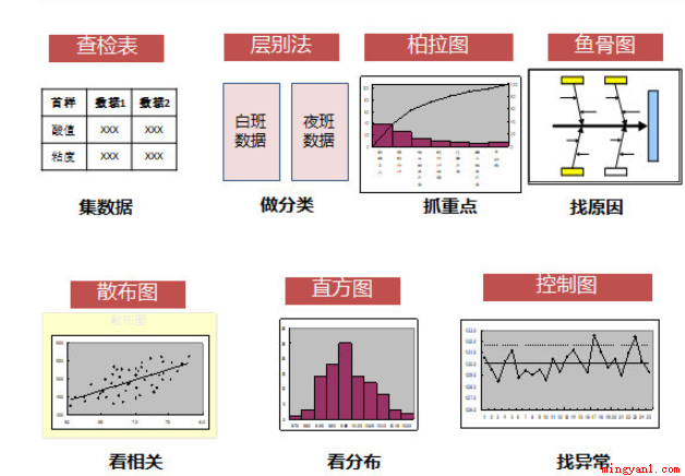 qc七大手法是什么(企业质量管理中七大手法)