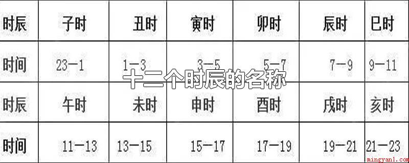 十二个时辰的名称(十二个小时的名字有哪些?)