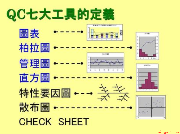 qc七大手法是什么(企业质量管理中七大手法)