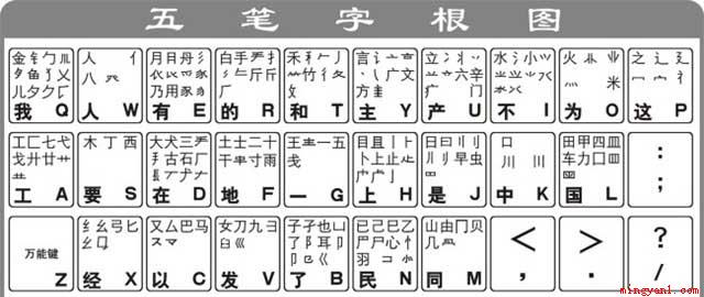 五笔口诀顺口溜有哪些？（王永民2008年第三代五笔字形输入法）