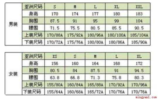 xxl是多大码？（国家服装号型的含义 号型定义）