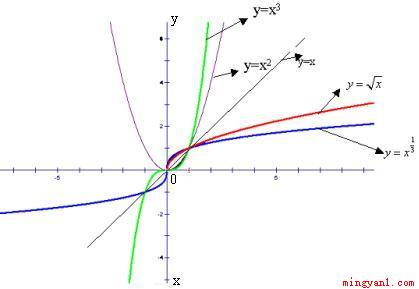 指数函数求导公式是什么（01(a^x)）