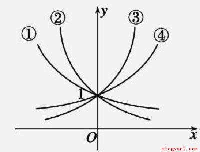 指数函数求导公式是什么（01(a^x)）