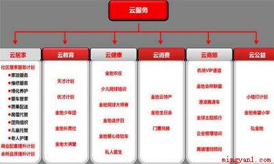 云服务是存在于互联网相关服务的增加、使用和交互模式
