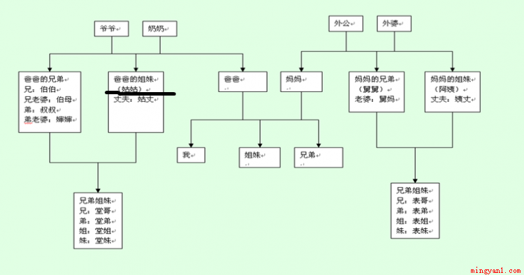 父亲的妹妹有几种称呼(父亲的妹妹可以称呼吗)
