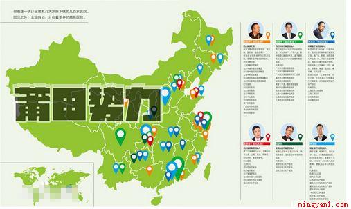 莆田系医院是什么意思