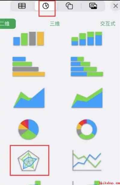 问卷星里的雷达图在哪(2019年在线问卷调查)