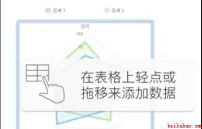 问卷星里的雷达图在哪(2019年在线问卷调查)