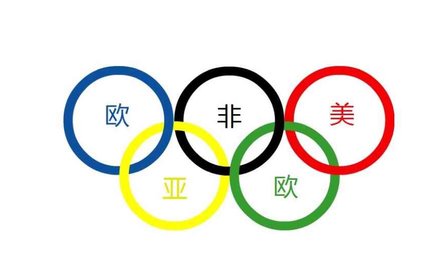 奥运五环代表什么(奥林匹克会旗的象征意义是什么)
