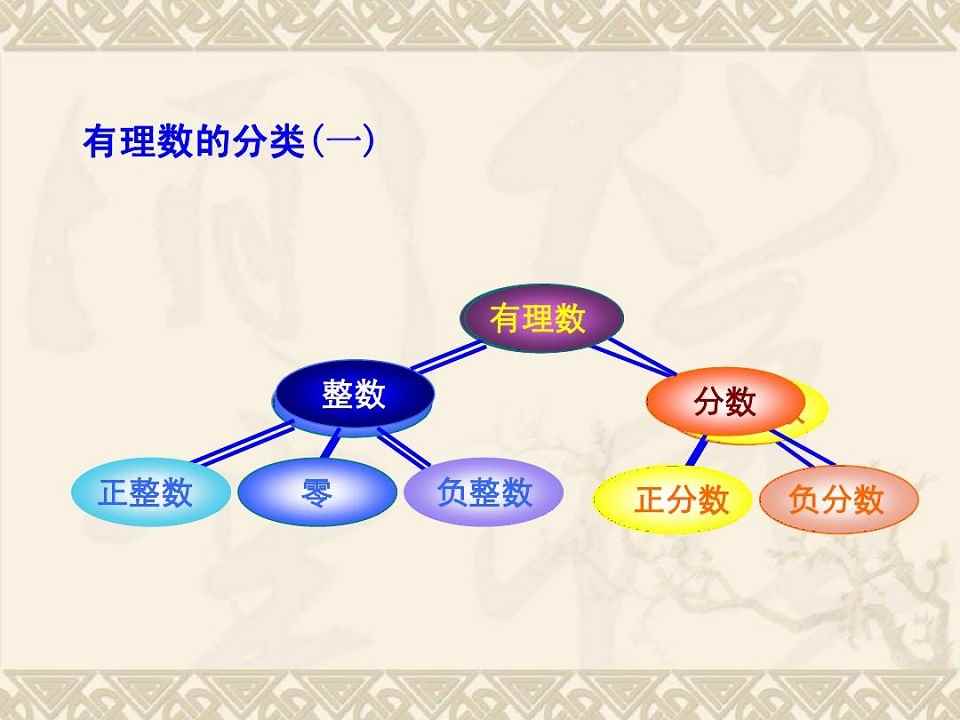 有理数和无理数的定义