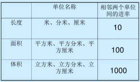 100平方厘米等于多少平方米(平方厘米是面积单位吗)