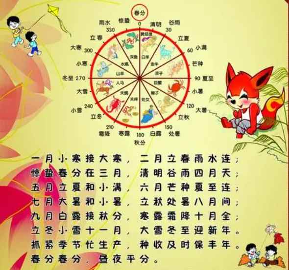 农历是快的还是慢点(农历既有阴历又有阳历的成分)