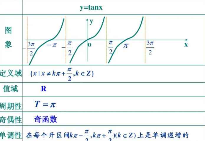 tanx是奇函数还是偶函数