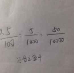 万分之五是多少(土地使用税房产滞纳金计算标准)