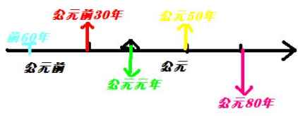 bc是公元前还是公元后