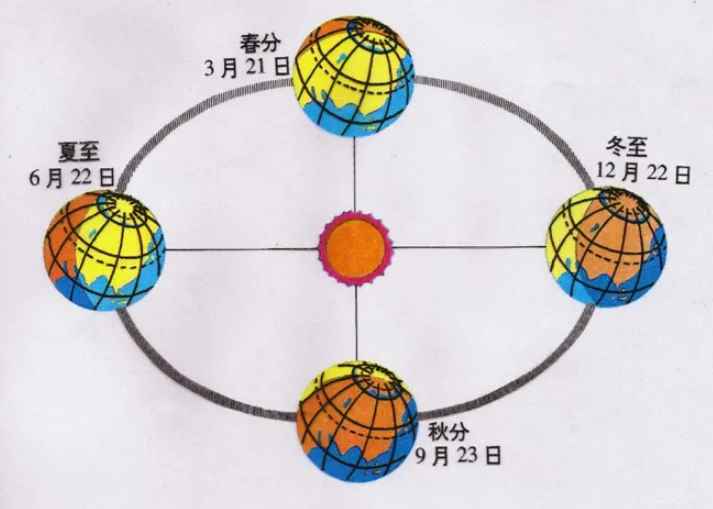 四季的月份各是几月份(夏季一年中具有“四季分明”地区的第二个季节)